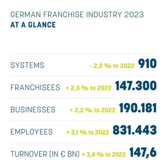 Is Your Business Ready to Franchise? A 7-Point Checklist Before You Expand 1 image2